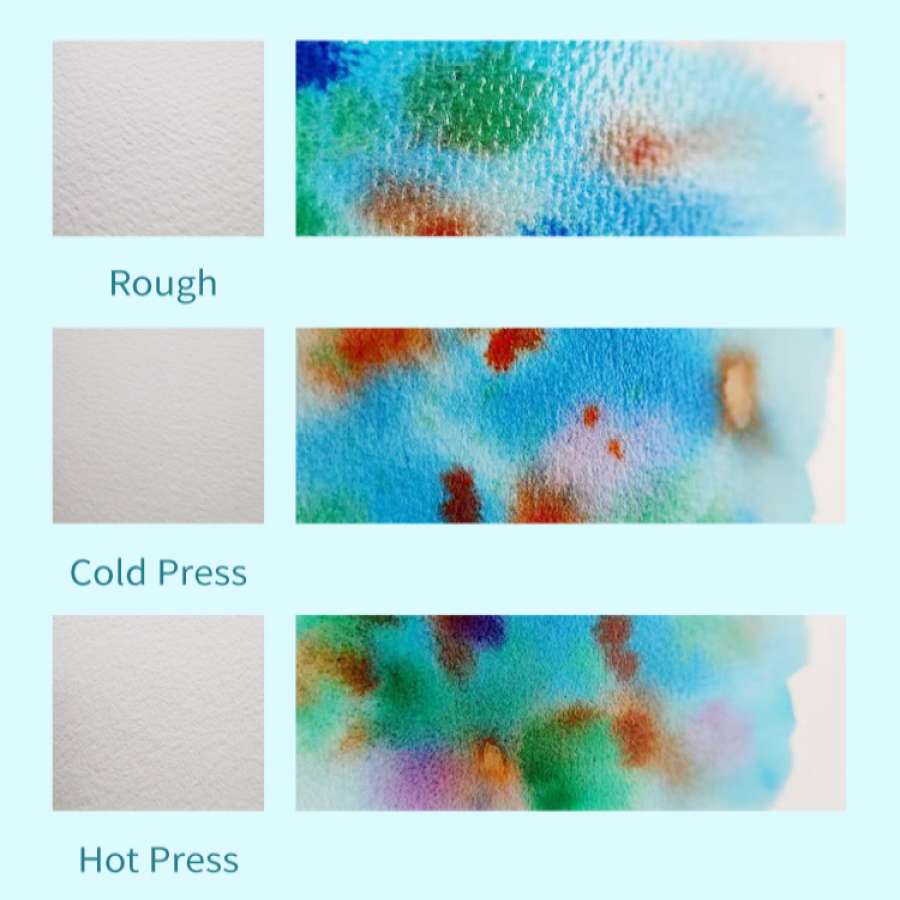 Potentate Cotton Watercolor Postcard 24pc - Cold-Press Surface