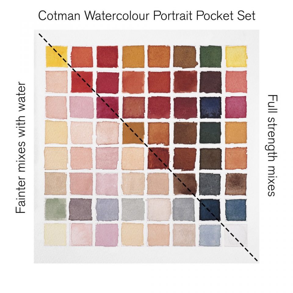 Cotman Portrait Pocket Half Pan Watercolor Set