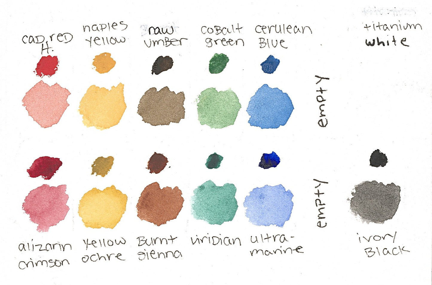 "Old Masters" Waterccolor Palette: Art Toolkit + M. Graham